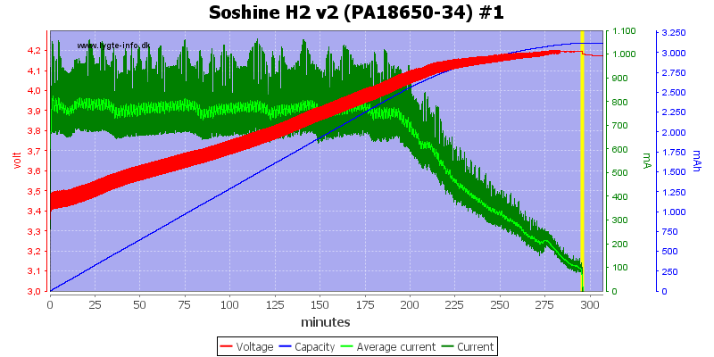 Soshine%20H2%20v2%20(PA18650-34)%20%231