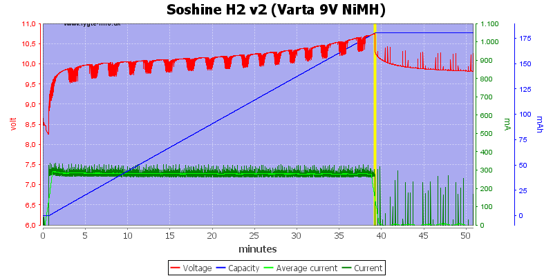 Soshine%20H2%20v2%20(Varta%209V%20NiMH)
