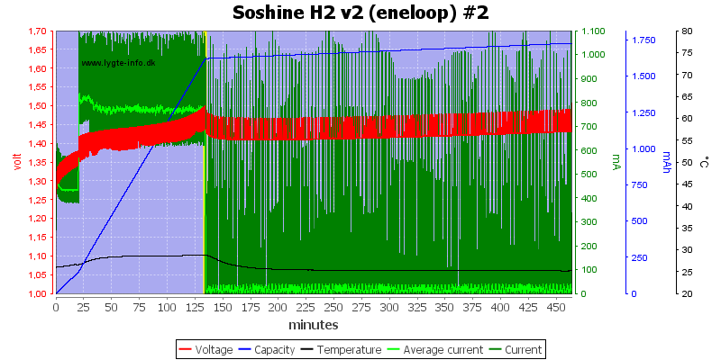 Soshine%20H2%20v2%20(eneloop)%20%232