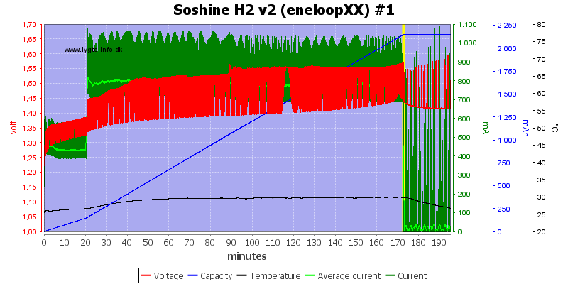 Soshine%20H2%20v2%20(eneloopXX)%20%231