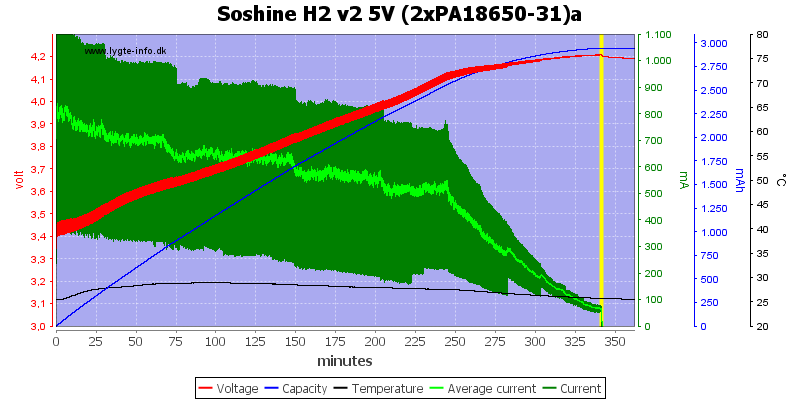 Soshine%20H2%20v2%205V%20(2xPA18650-31)a