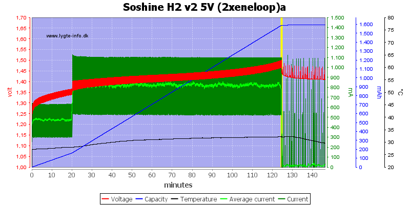 Soshine%20H2%20v2%205V%20(2xeneloop)a