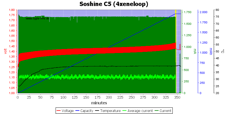 Soshine%20C5%20(4xeneloop)