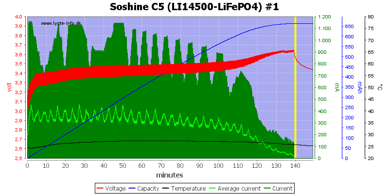 Soshine%20C5%20(LI14500-LiFePO4)%20%231