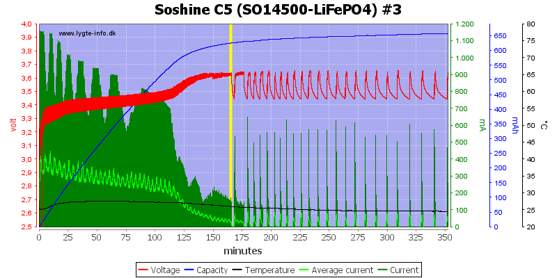 Soshine%20C5%20(SO14500-LiFePO4)%20%233