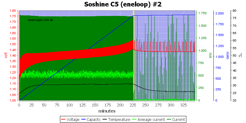 Soshine%20C5%20(eneloop)%20%232