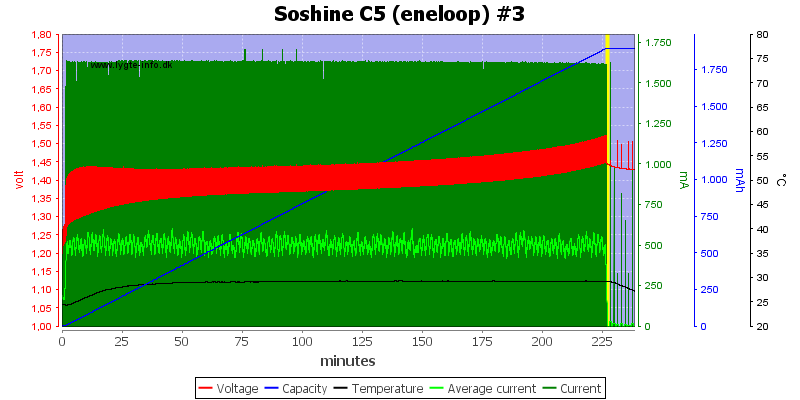 Soshine%20C5%20(eneloop)%20%233