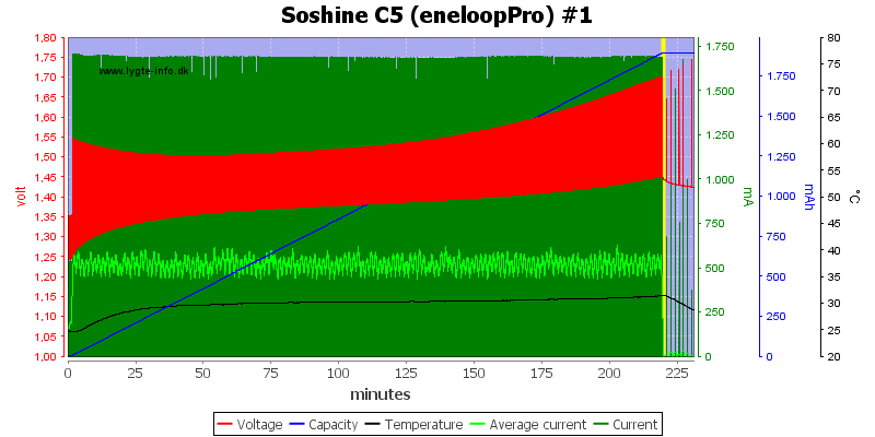 Soshine%20C5%20(eneloopPro)%20%231