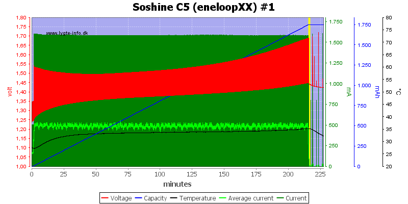 Soshine%20C5%20(eneloopXX)%20%231