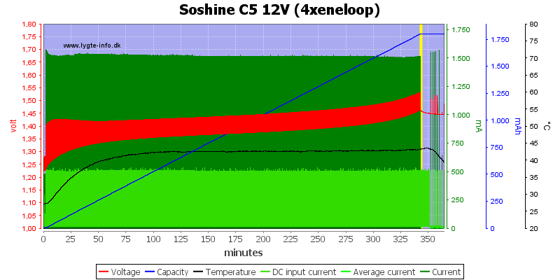 Soshine%20C5%2012V%20(4xeneloop)