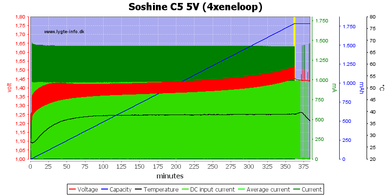Soshine%20C5%205V%20(4xeneloop)