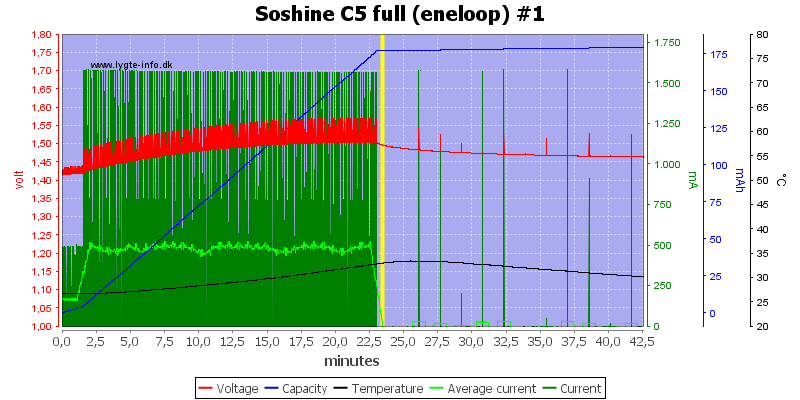 Soshine%20C5%20full%20(eneloop)%20%231