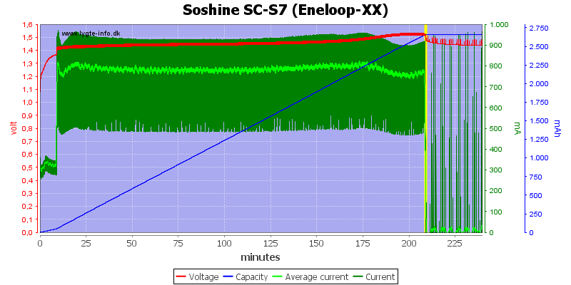 Soshine%20SC-S7%20(Eneloop-XX)