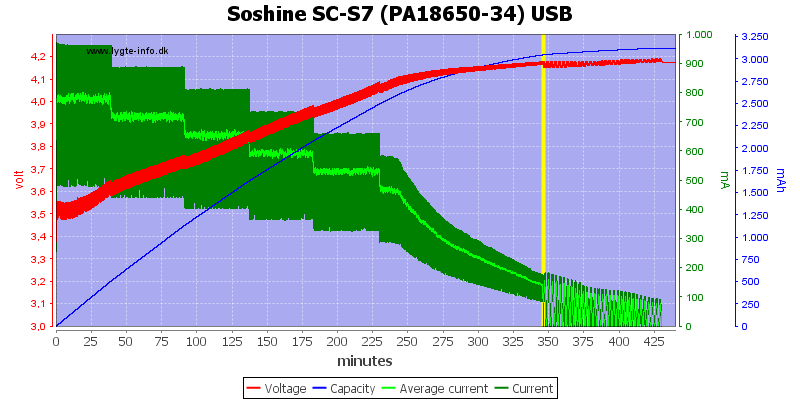 Soshine%20SC-S7%20(PA18650-34)%20USB