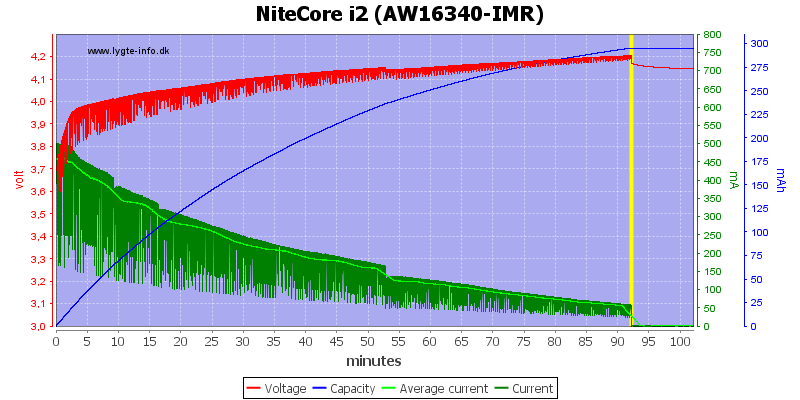 NiteCore%20i2%20(AW16340-IMR)