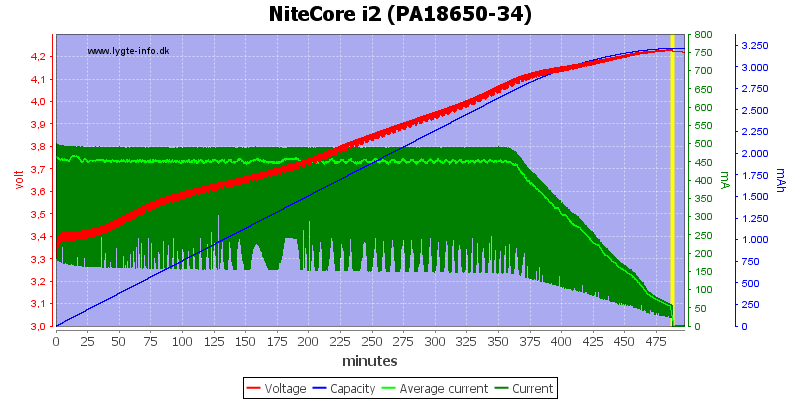 NiteCore%20i2%20(PA18650-34)
