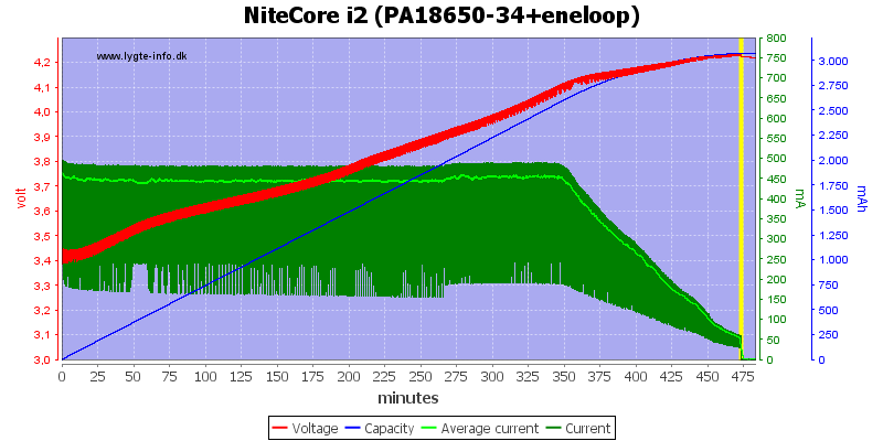 NiteCore%20i2%20(PA18650-34+eneloop)