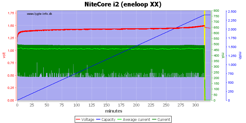 NiteCore%20i2%20(eneloop%20XX)