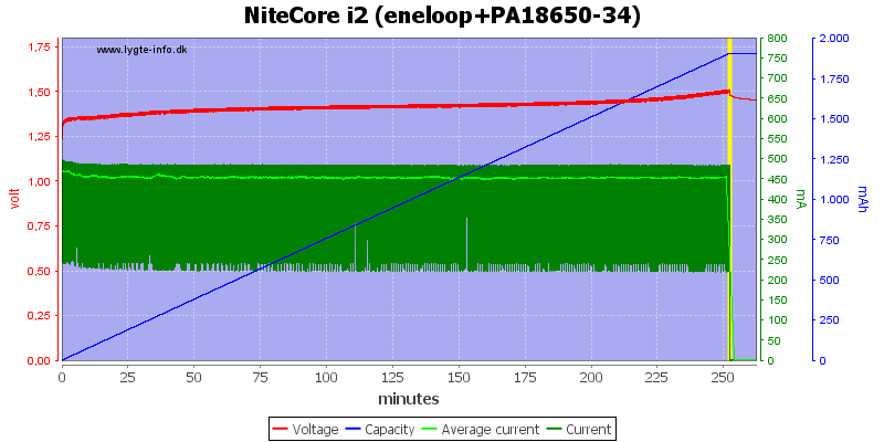 NiteCore%20i2%20(eneloop+PA18650-34)