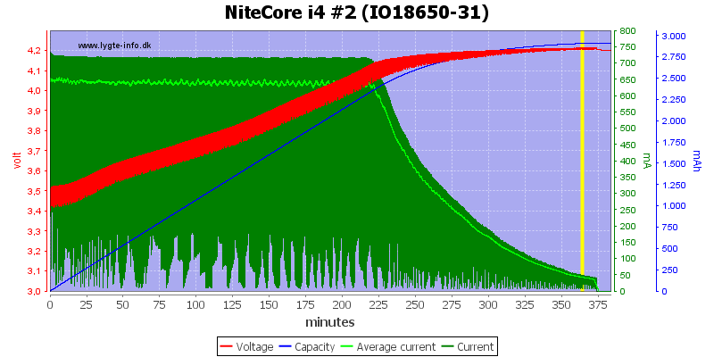 NiteCore%20i4%20%232%20(IO18650-31)