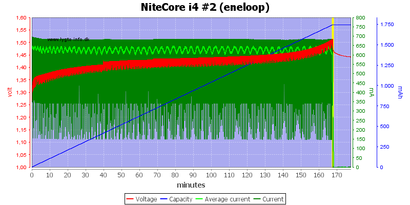 NiteCore%20i4%20%232%20(eneloop)