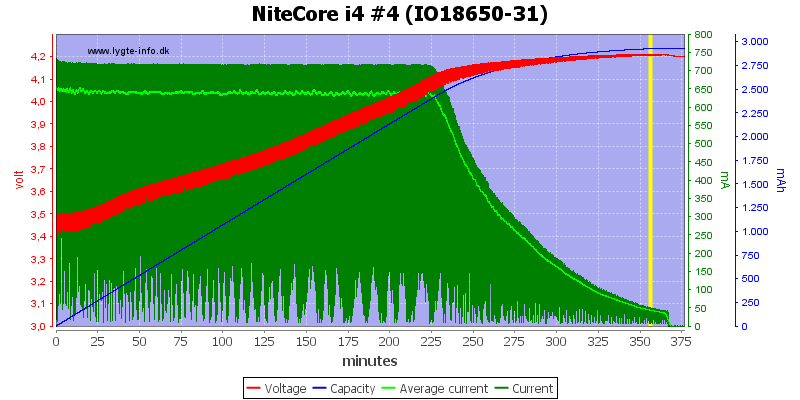 NiteCore%20i4%20%234%20(IO18650-31)