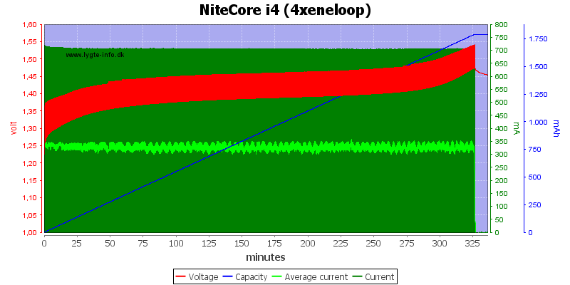 NiteCore%20i4%20(4xeneloop)