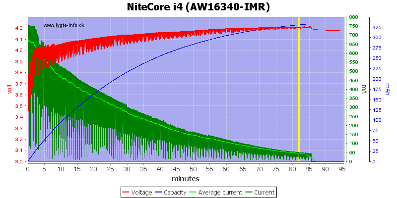 NiteCore%20i4%20(AW16340-IMR)