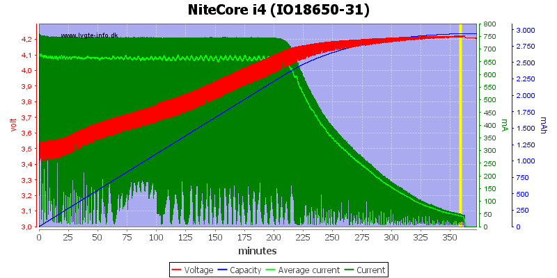 NiteCore%20i4%20(IO18650-31)