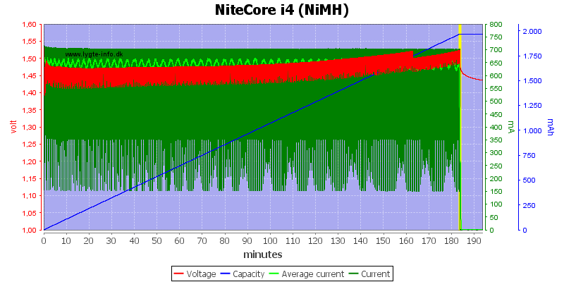 NiteCore%20i4%20(NiMH)