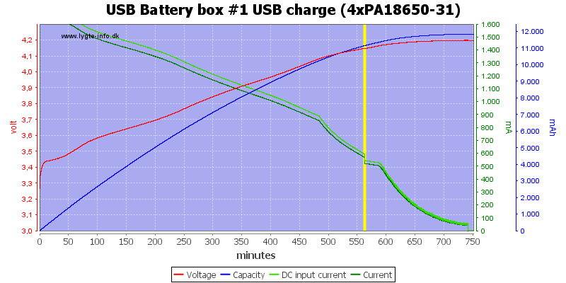 USB%20Battery%20box%20%231%20USB%20charge%20(4xPA18650-31)