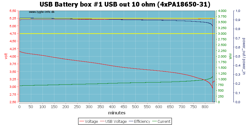 USB%20Battery%20box%20%231%20USB%20out%2010%20ohm%20(4xPA18650-31)