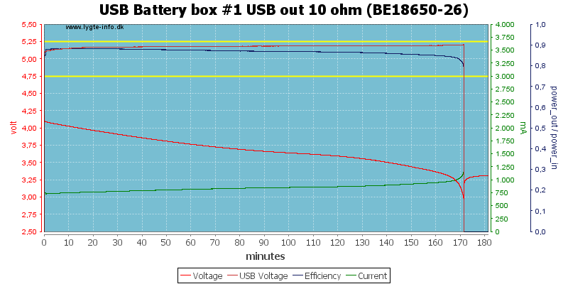 USB%20Battery%20box%20%231%20USB%20out%2010%20ohm%20(BE18650-26)