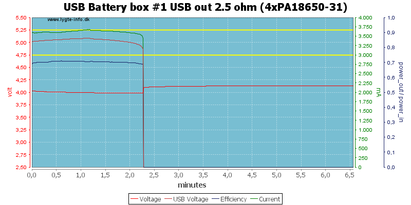 USB%20Battery%20box%20%231%20USB%20out%202.5%20ohm%20(4xPA18650-31)