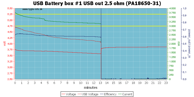 USB%20Battery%20box%20%231%20USB%20out%202.5%20ohm%20(PA18650-31)