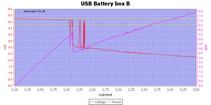 USB%20Battery%20box%20B%20load%20sweep