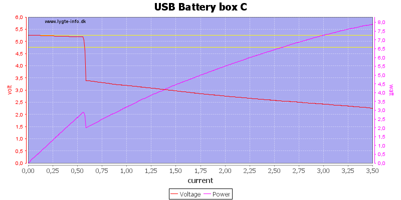 USB%20Battery%20box%20C%20load%20sweep