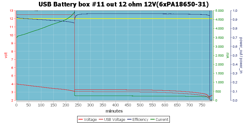 USB%20Battery%20box%20%2311%20out%2012%20ohm%2012V(6xPA18650-31)