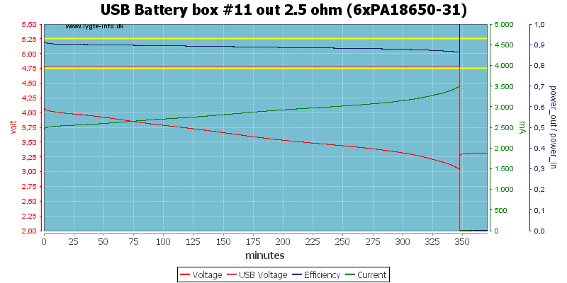 USB%20Battery%20box%20%2311%20out%202.5%20ohm%20(6xPA18650-31)