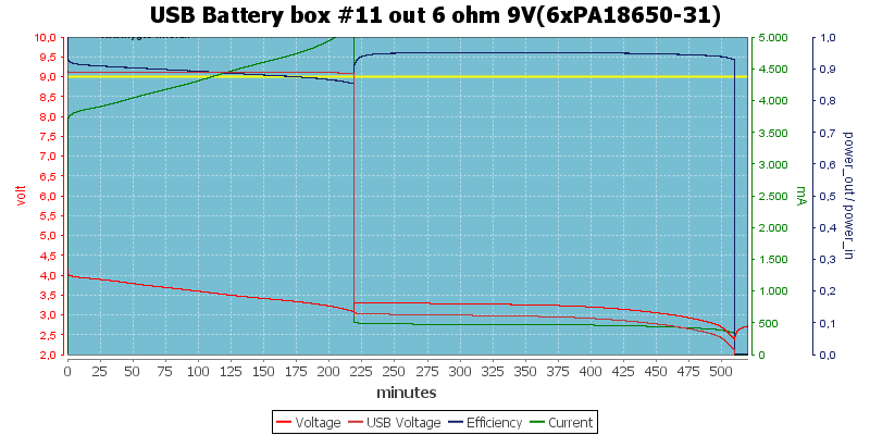 USB%20Battery%20box%20%2311%20out%206%20ohm%209V(6xPA18650-31)