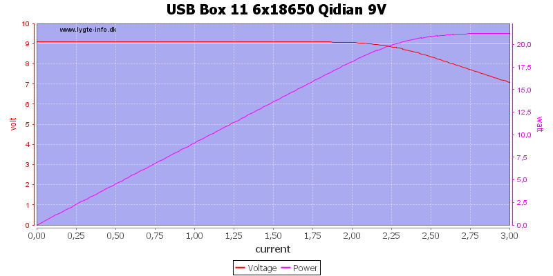 USB%20Box%2011%206x18650%20Qidian%209V%20load%20sweep
