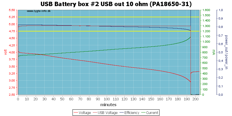 USB%20Battery%20box%20%232%20USB%20out%2010%20ohm%20(PA18650-31)
