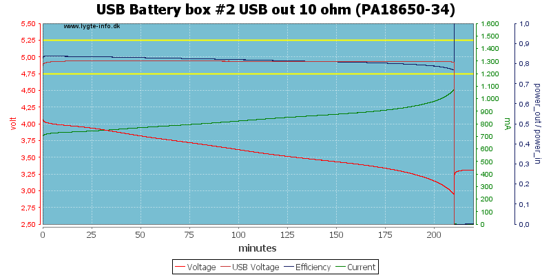 USB%20Battery%20box%20%232%20USB%20out%2010%20ohm%20(PA18650-34)