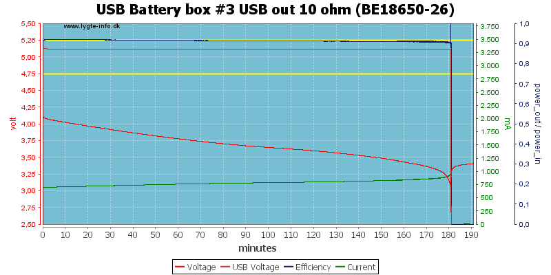 USB%20Battery%20box%20%233%20USB%20out%2010%20ohm%20(BE18650-26)