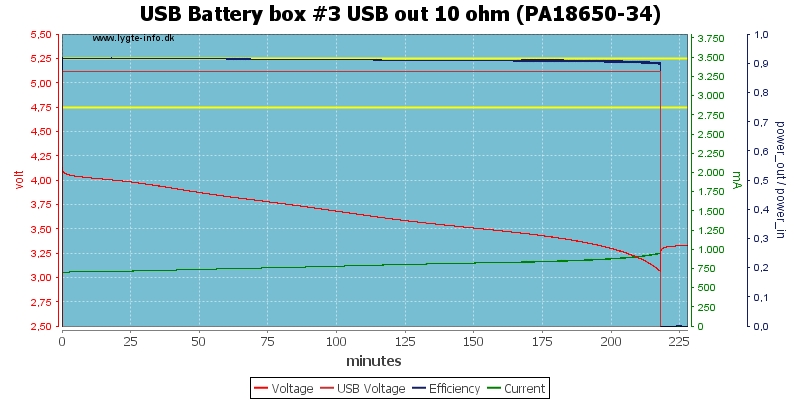 USB%20Battery%20box%20%233%20USB%20out%2010%20ohm%20(PA18650-34)