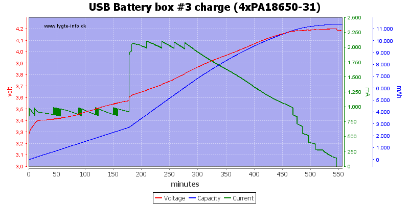 USB%20Battery%20box%20%233%20charge%20(4xPA18650-31)