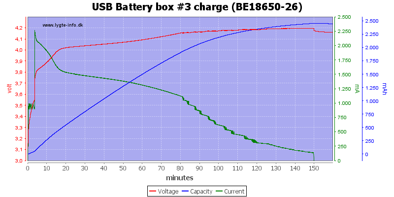 USB%20Battery%20box%20%233%20charge%20(BE18650-26)