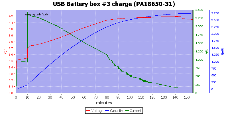 USB%20Battery%20box%20%233%20charge%20(PA18650-31)