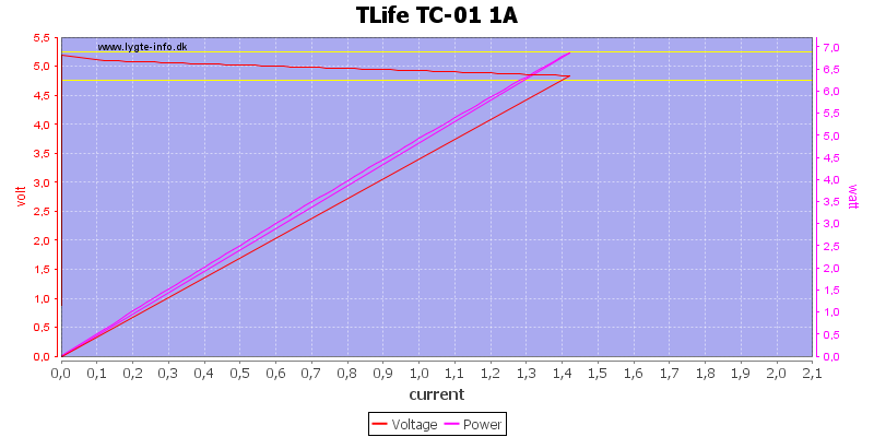 TLife%20TC-01%201A%20load%20sweep