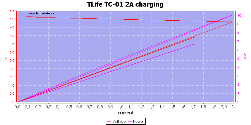TLife%20TC-01%202A%20charging%20load%20sweep